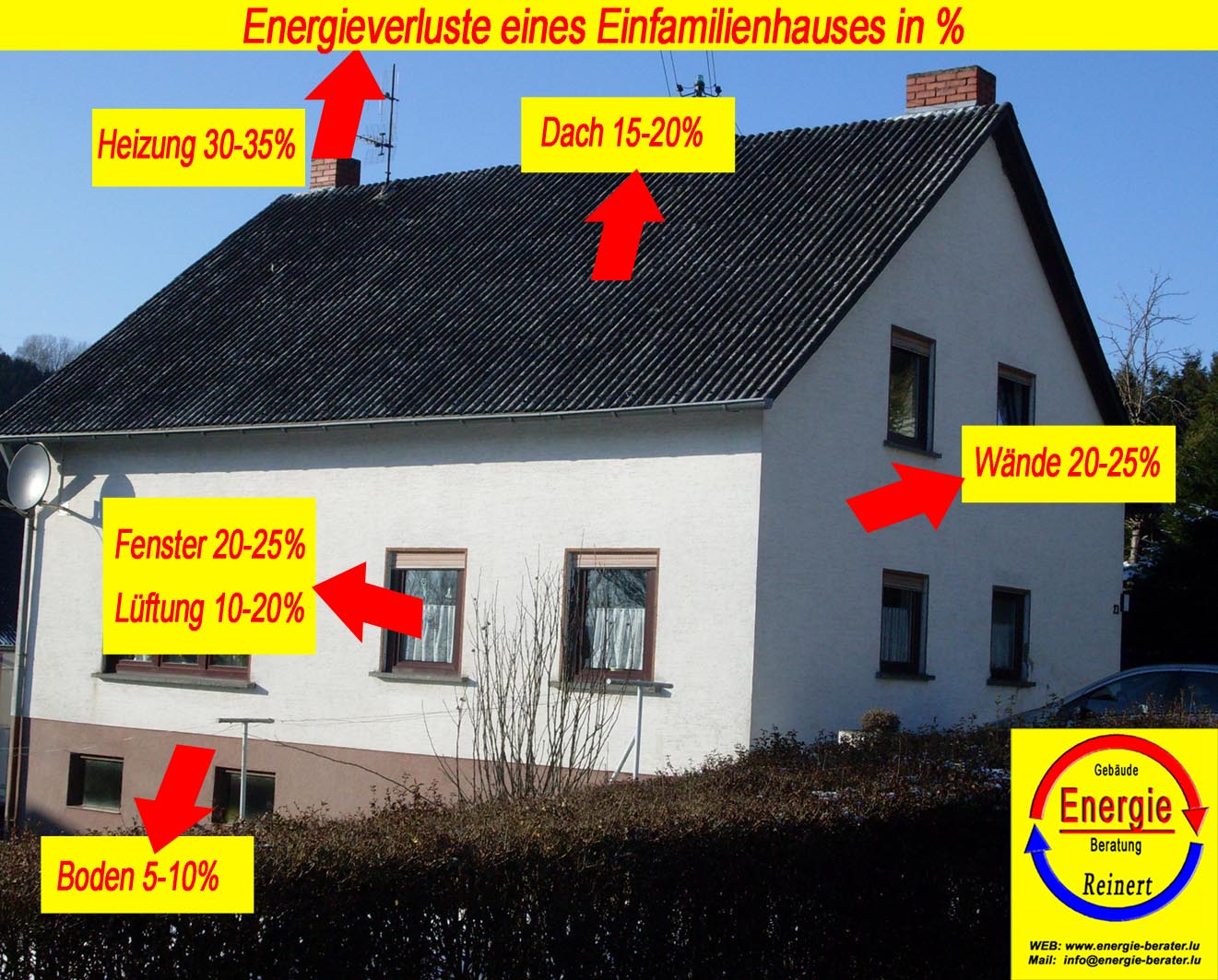 Energieberatung Reinert Verluste